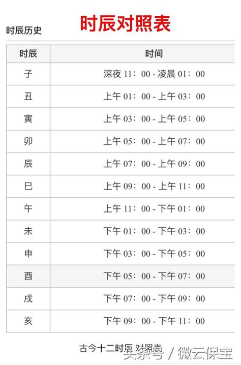 生辰時間|十二時辰對照表，十二時辰查詢